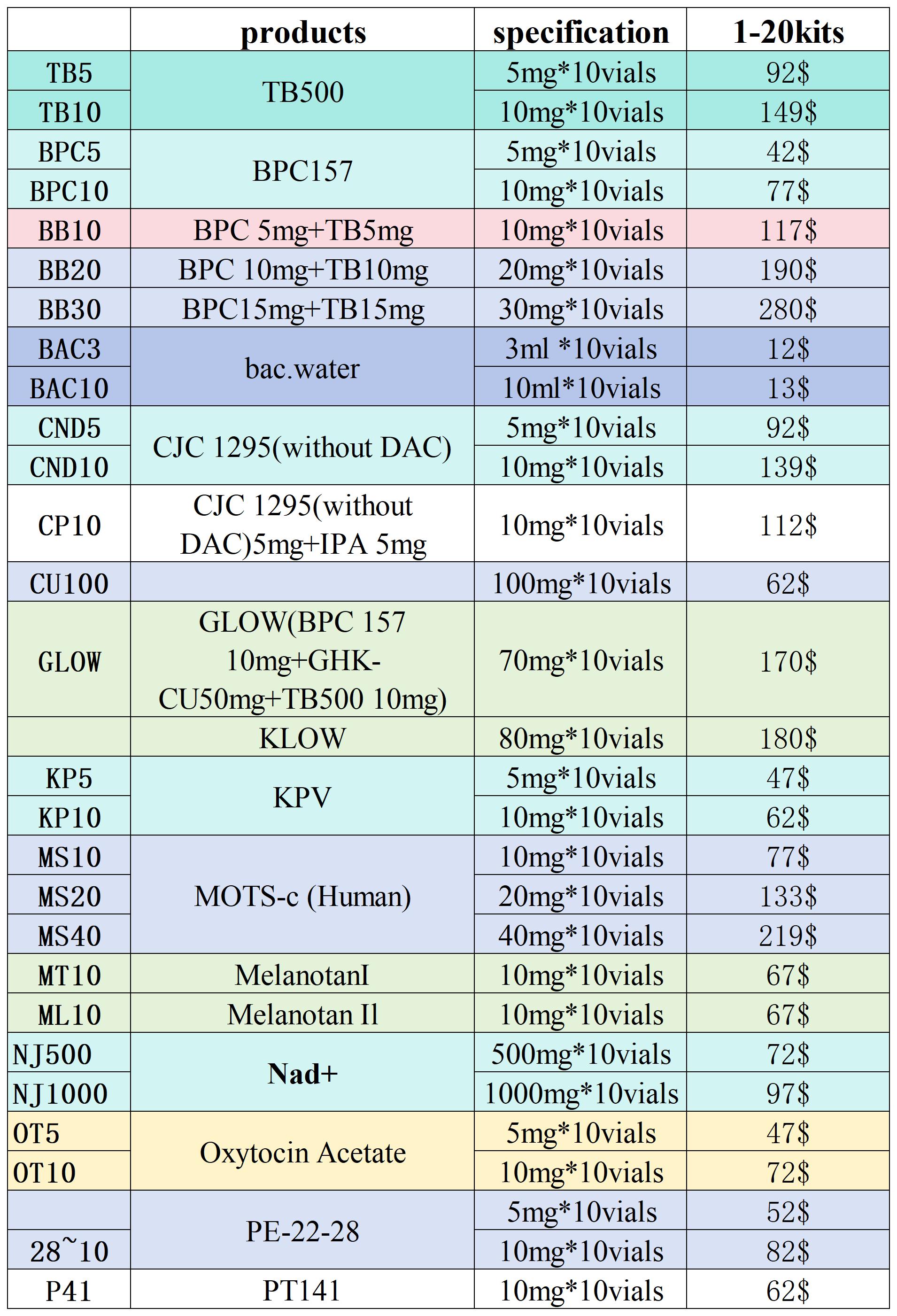 价格清单-肽类药品-2024_Sheet2.jpg