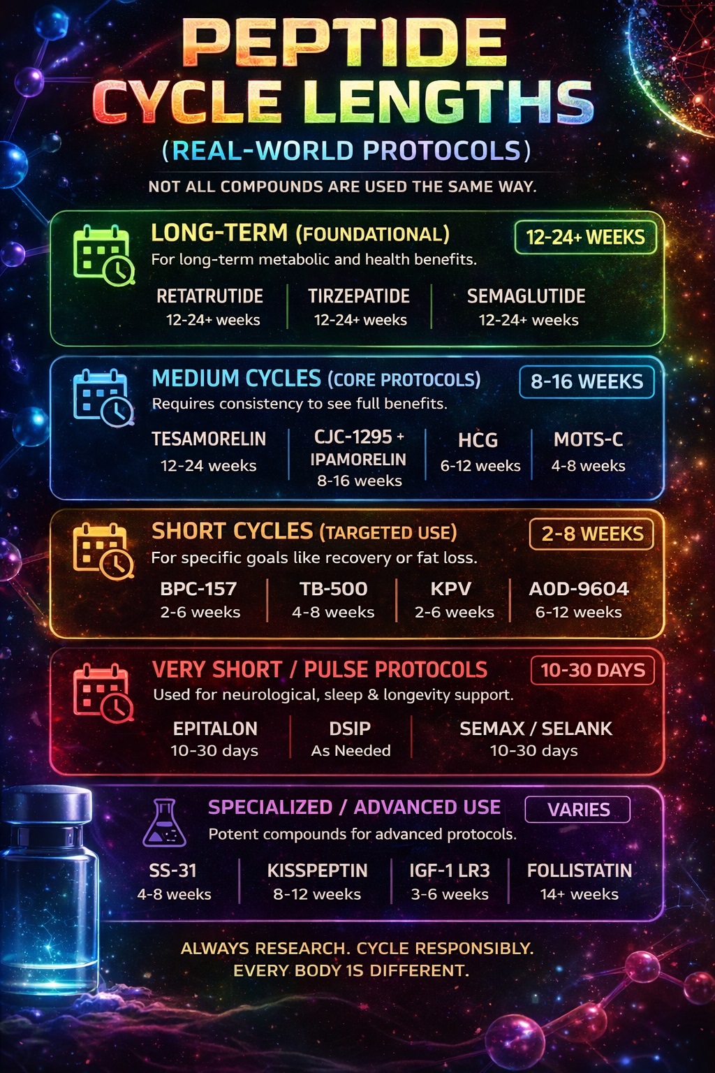 peptide cycle lengths.jpg