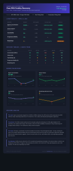 sa-results-report.png