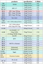 价格清单-肽类药品-2024_Sheet2.jpg